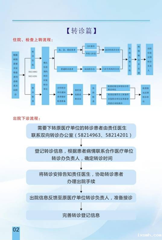 中心医院双向转诊4